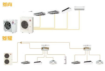 Power Multi 多聯分體式空調 - 室內機