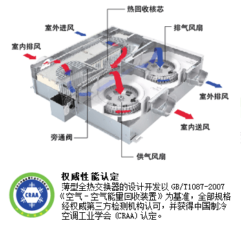 Lossnay全熱交換器 - 超薄型 RS