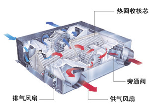 Lossnay全熱交換器 - RX4/RS4, VL