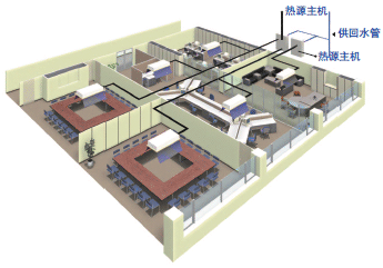 水源熱泵 多聯分體式空調 - WY標準型