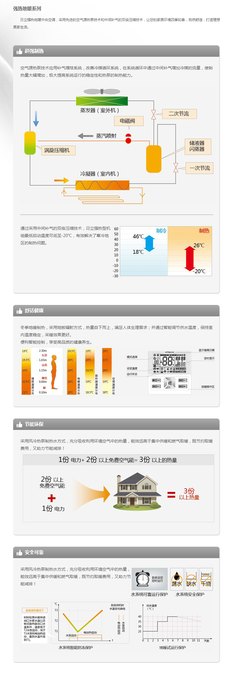 強熱地暖系列.png