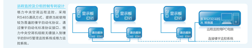 格力D系列模塊化風冷冷（熱）水機組