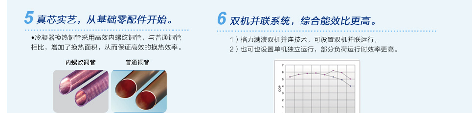 格力LSH系列水源熱泵螺桿機組