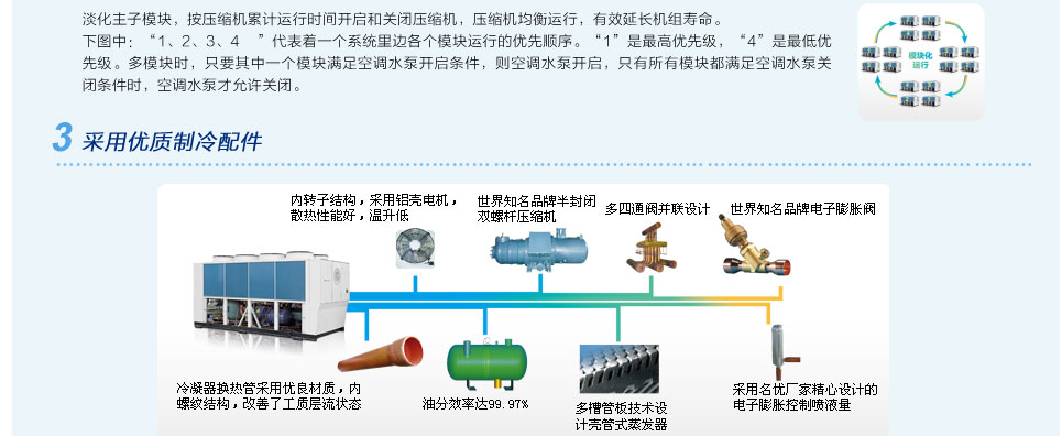 LM系列螺桿式風冷冷（熱）水機組