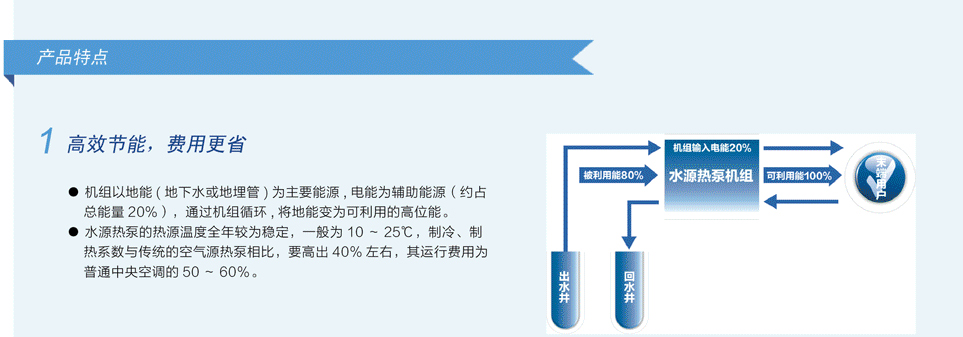 格力MS系列殼管式水源熱泵渦旋機組