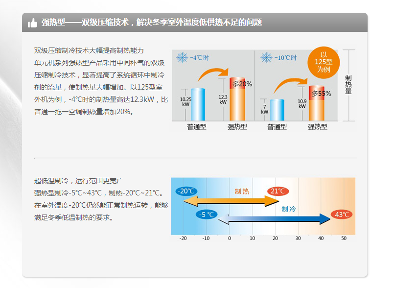 單元機系列強熱型.png