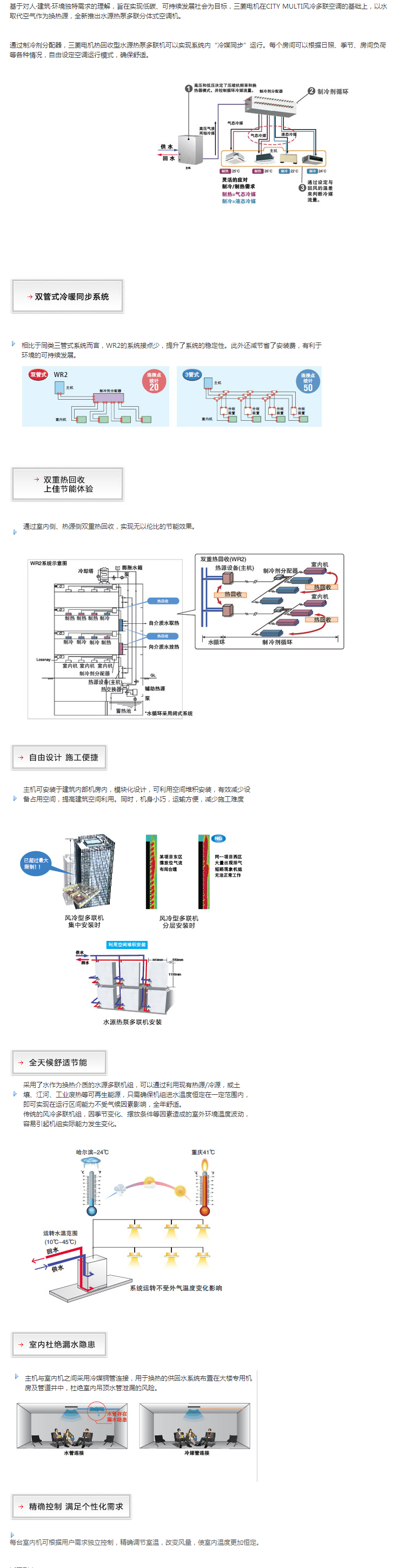 水源熱泵 多聯分體式空調.png