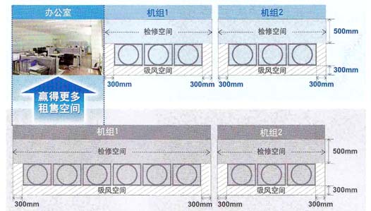 室外機機組占地尺寸