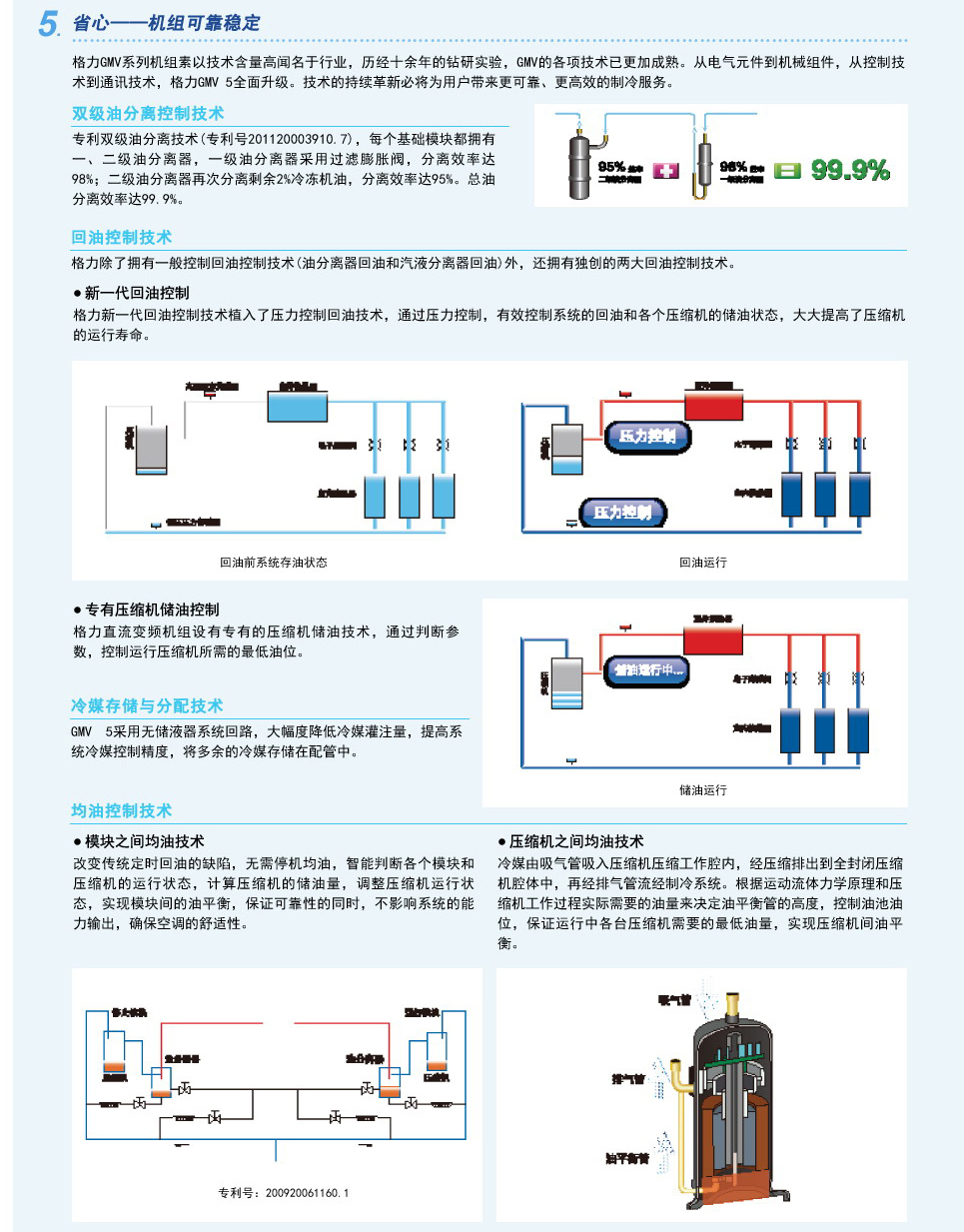 GMV5直流變頻多聯空調機組