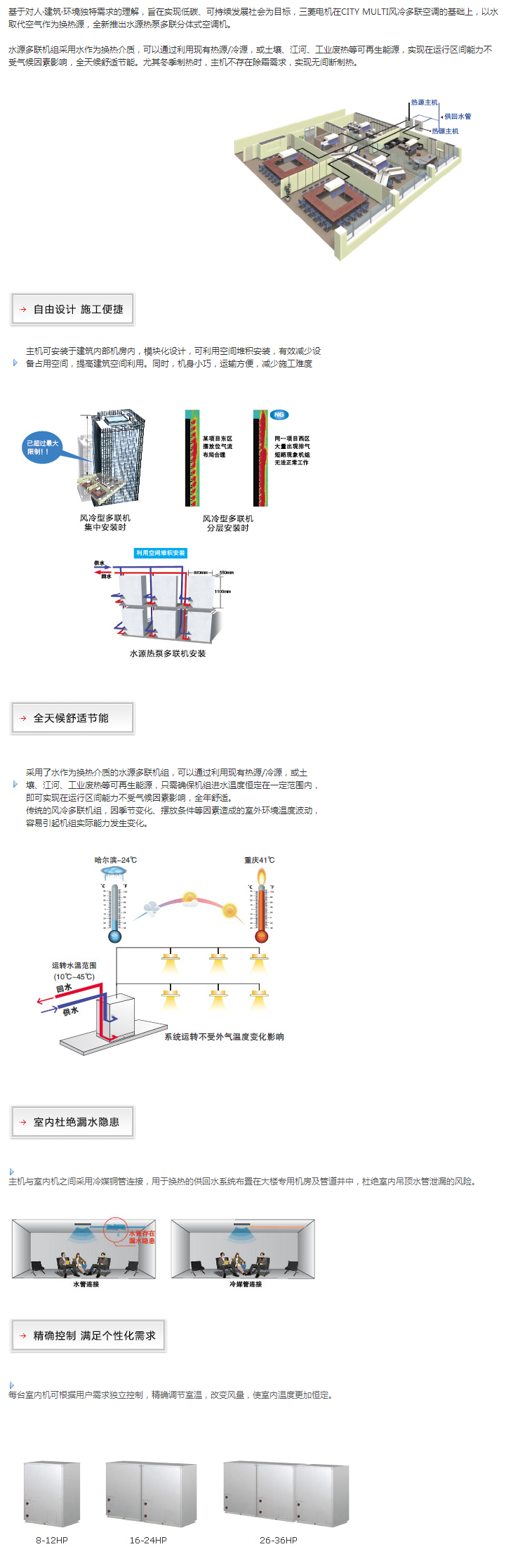 水源熱泵 多聯分體式空調.png