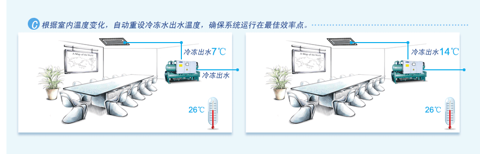 格力群控系統