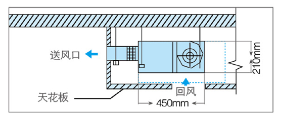 節省空間