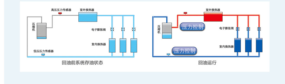 格力水源熱泵直流變頻多聯機組