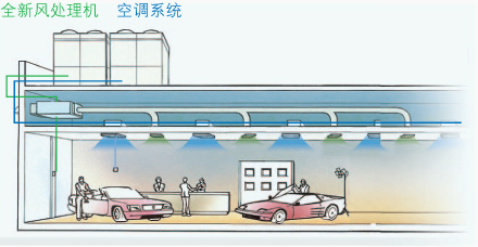 大風量新風機案列