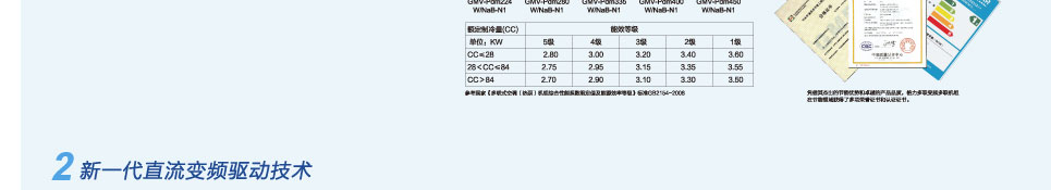 GMV4直流變頻多聯機組