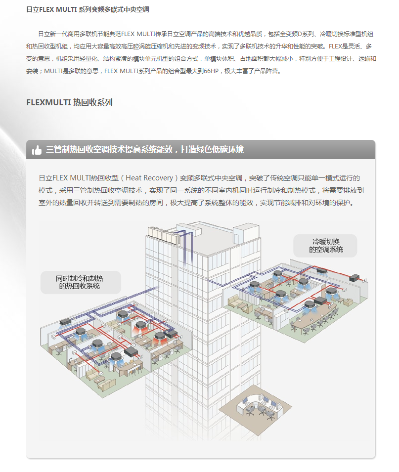 FLEXMULTI 熱回收系列.png