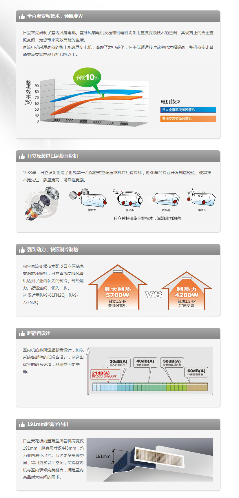 全直流變頻風管機.png