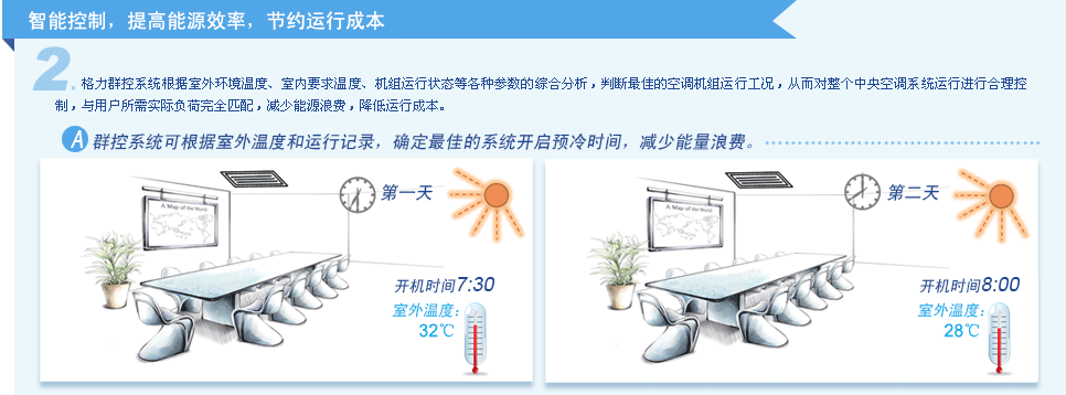 格力群控系統