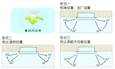 多種出風模式