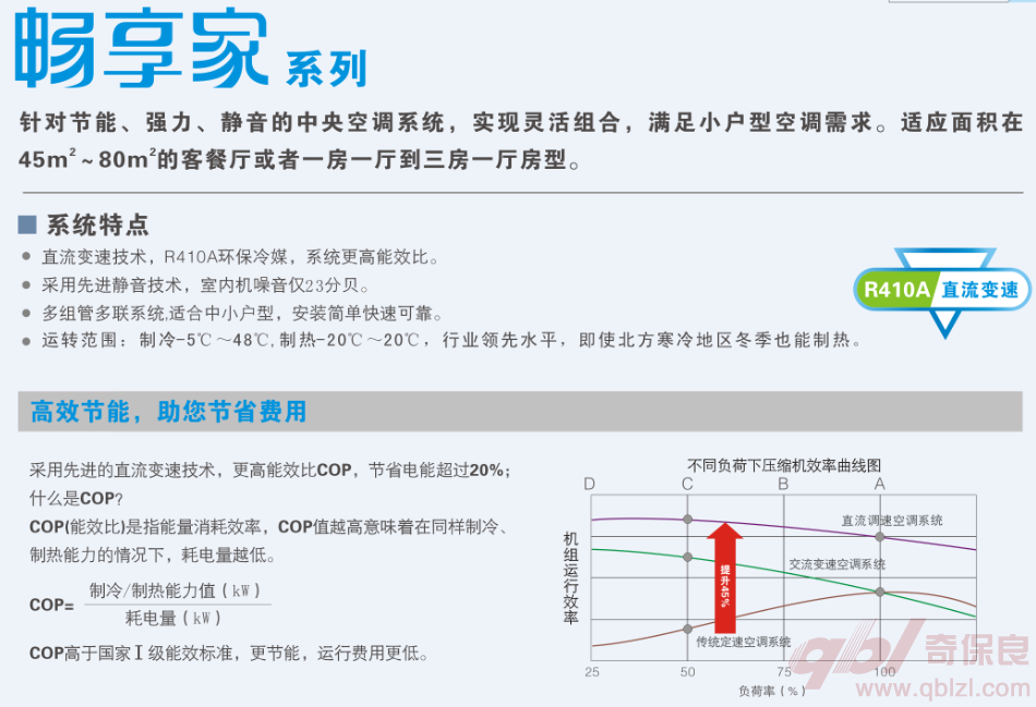 暢享家系列描述