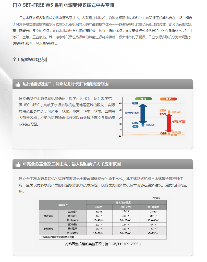 全工況型W2Q系列.png