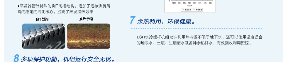 格力LSH系列水源熱泵螺桿機組