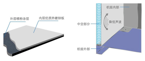 隔熱設計示意圖