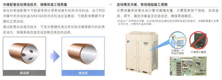 自動填充冷媒，縮短施工周期