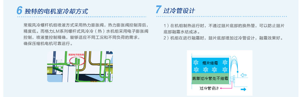 LM系列螺桿式風冷冷（熱）水機組