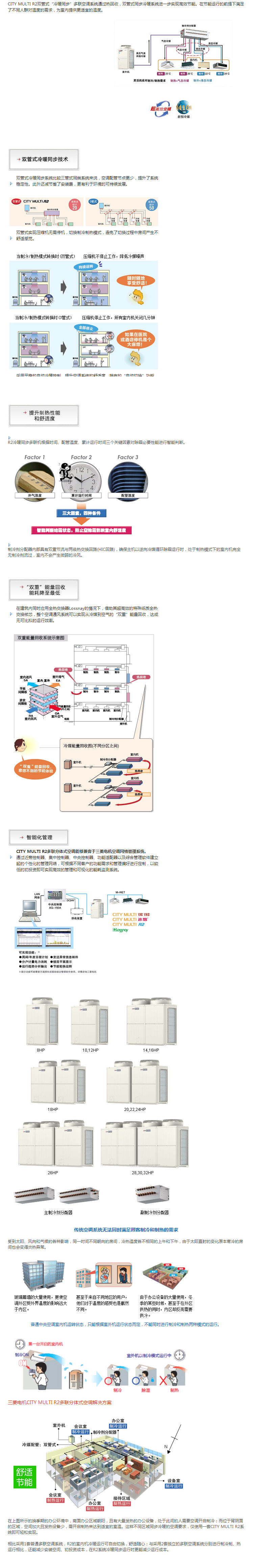 CITY MULTI 多聯分體式空調.png