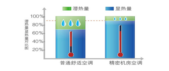 顯示熱比高于90%