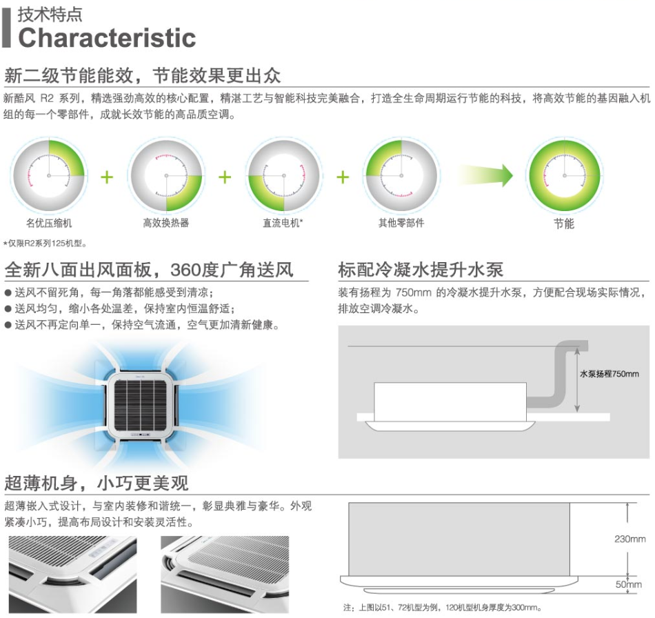 八面送風效果圖