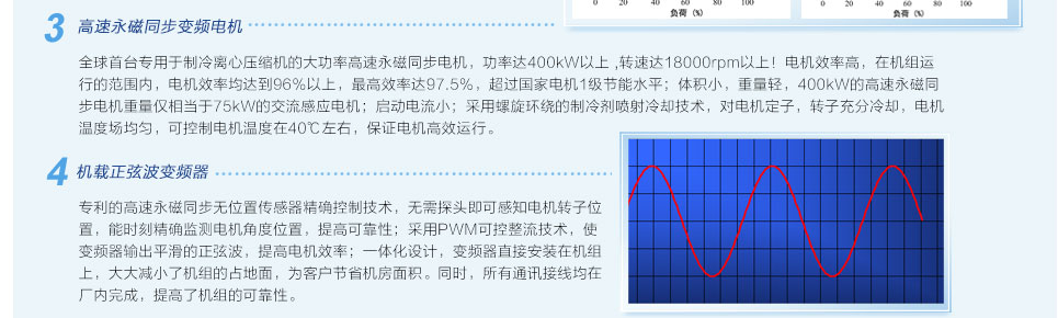 高速永磁同步變頻電機