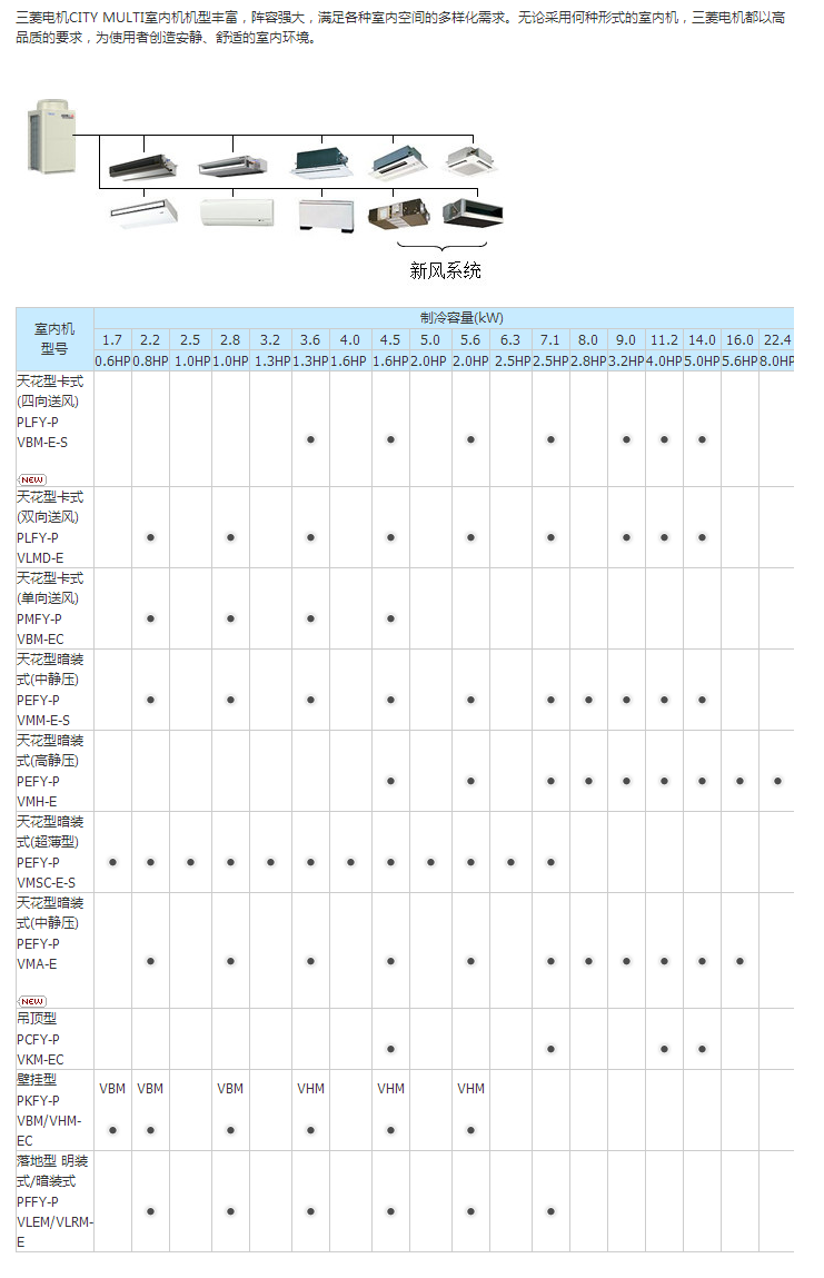 CITY MULTI 多聯分體式空調.png