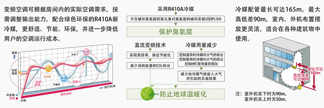 R410A節能環保冷媒