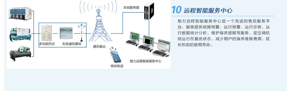 格力LSH系列水源熱泵螺桿機組