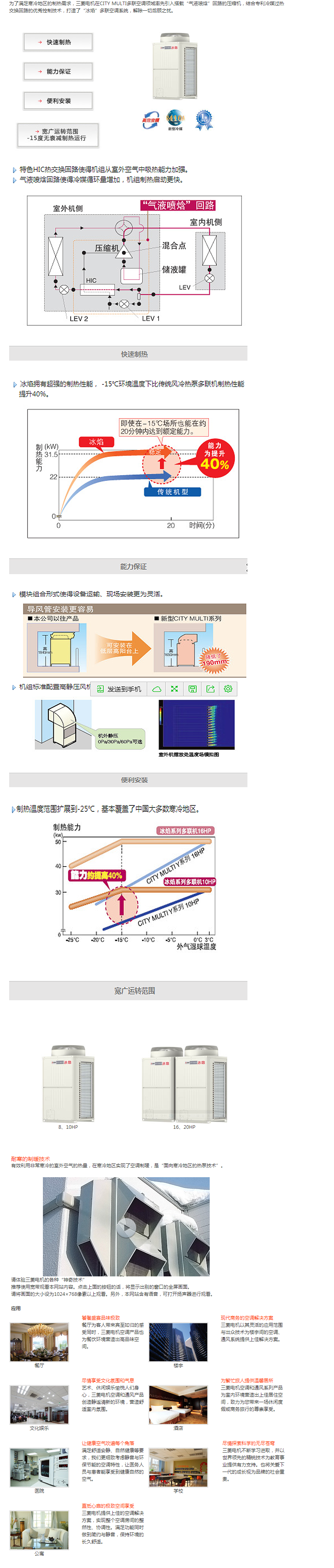 CITY MULTI 多聯分體式空調.png