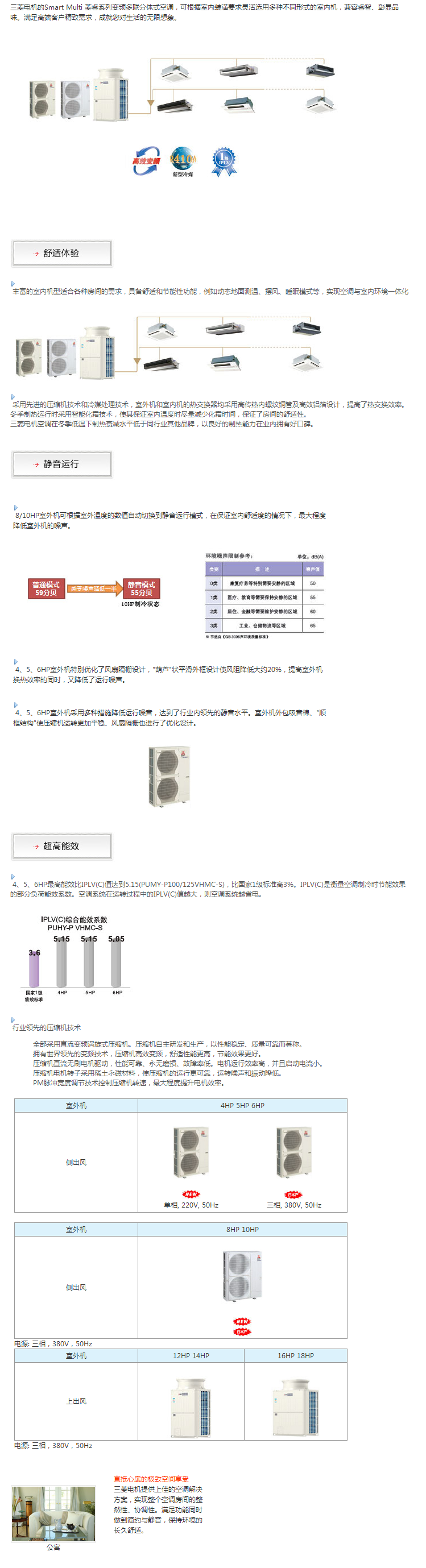 Smart Multi 多聯分體式空調.png